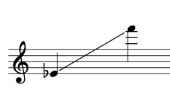 Sounding range of Klui Lib ขลุ่ยหลิบ