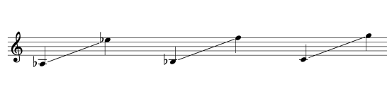 Sounding range of Klui Piang Aw ขลุ่ยเพียงออ