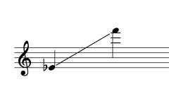 Sounding range of Klui Mueng ขลุ่ยเมือง