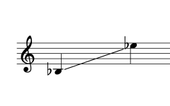 Sounding range of Khong Wong Lek ฆ้องวงเล็ก