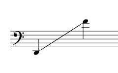 Sounding range of Khong Wong Yai ฆ้องวงใหญ่