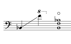 Sounding range of Jakhae จะเข้