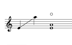 Sounding range of Saw Kuntrum ซอกันตรึม