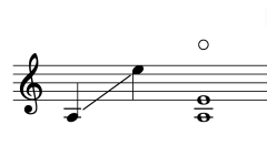 Sounding range of Saw Isan ซออีสาน