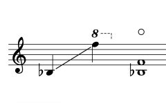 Sounding range of Saw U ซออู้