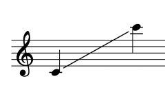 Sounding range of Pi Jum ปี่จุม