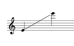 Sounding range of Pi Chawa ปี่ชวา