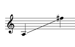 Sounding range of Pi Mon ปี่มอญ