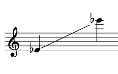 Sounding range of Pi Nae ปี่แน