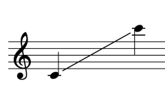 Sounding range of Pi Nora ปี่โนราห์
