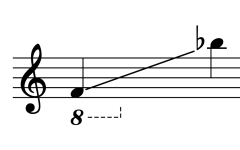 Sounding range of Pi Nai ปี่ใน