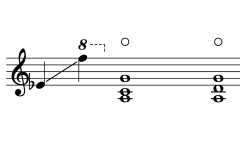 Sounding range of Phin Pia พิณเปี๊ยะ