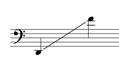 Sounding range of Ranad Tum ระนาดทุ้ม