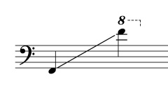Sounding range of Ranad Ek ระนาดเอก