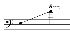Sounding range of Mak Kalong หมากกะโหล่ง