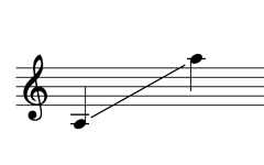 SEA Range_แคน Sounding range of Khaen แคน