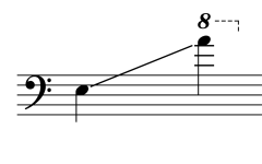Sounding range of Pong Lang โปงลาง